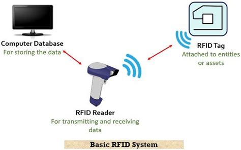 rfid signal reader|rfid reader for computer.